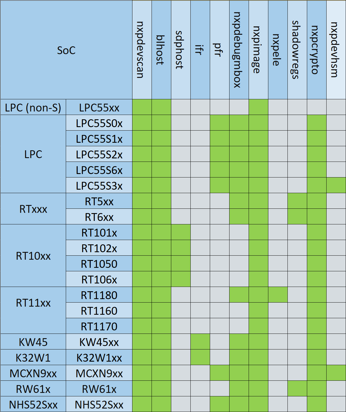 ../_images/spsdk-applications.png
