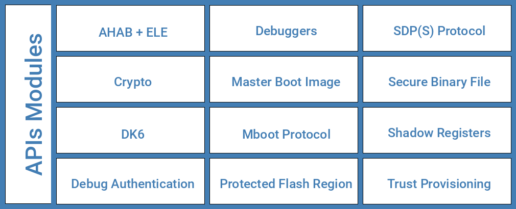 ../_images/spsdk-architecture-apis.png