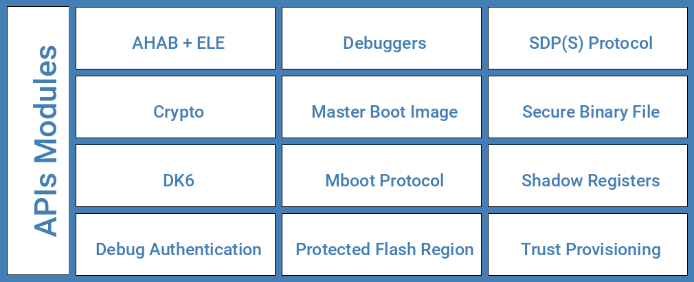 ../_images/spsdk-architecture-apis.png