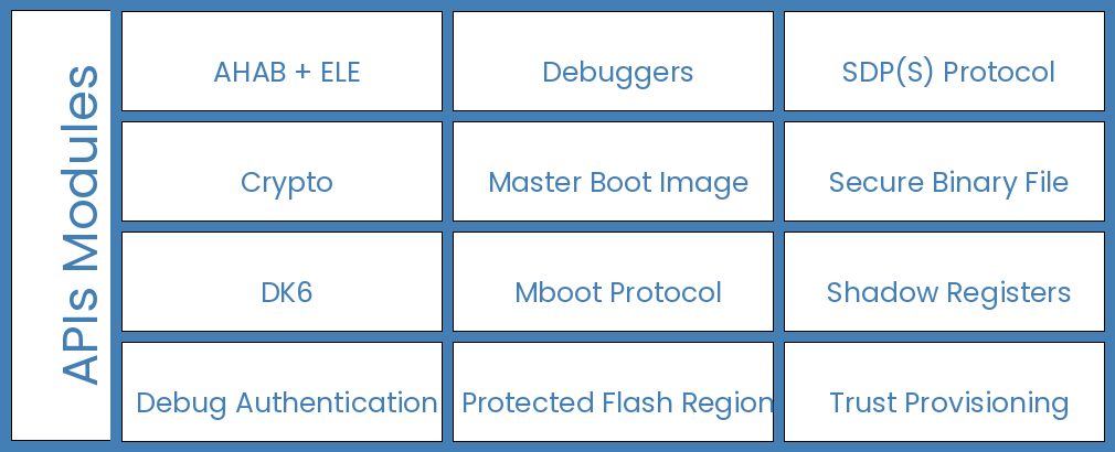 ../_images/spsdk-architecture-apis.png