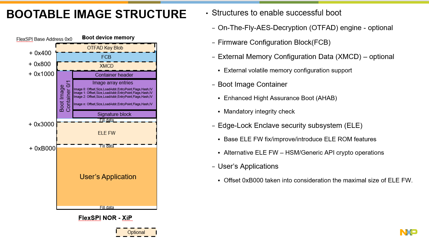 Boot image structure