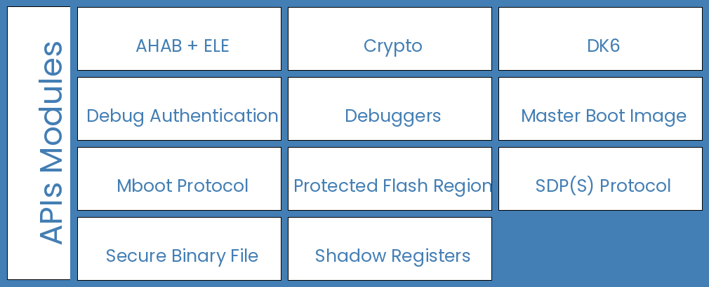 ../_images/spsdk-architecture-apis.png