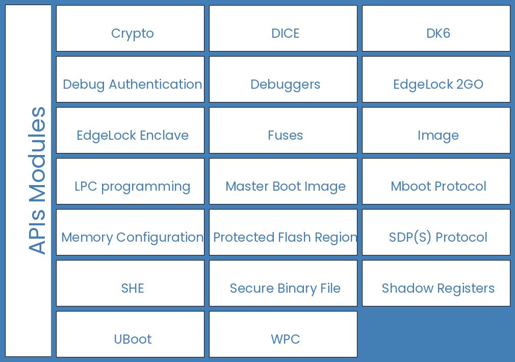../_images/spsdk-architecture-apis.png