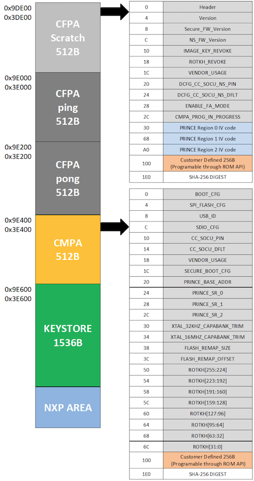 LPC55Sxx Secure Boot — SPSDK documentation