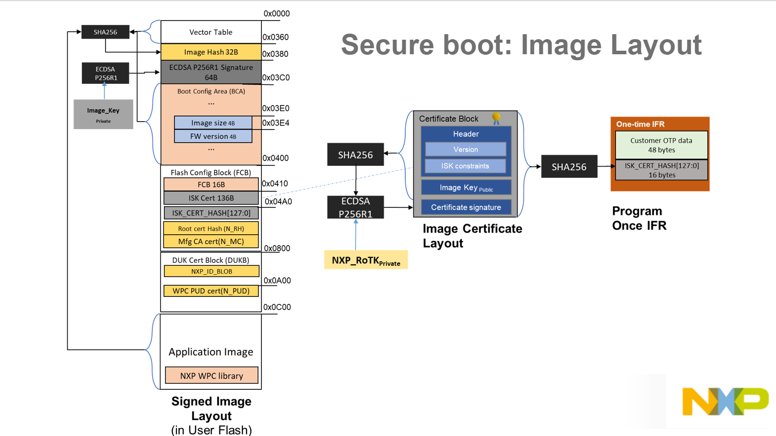 MC56F81xxx/MWCT2xxx Device HSM and Secure Boot — SPSDK documentation